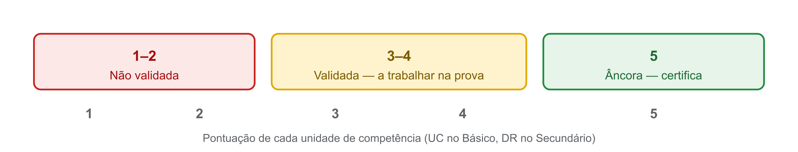 Significado das pontuações.